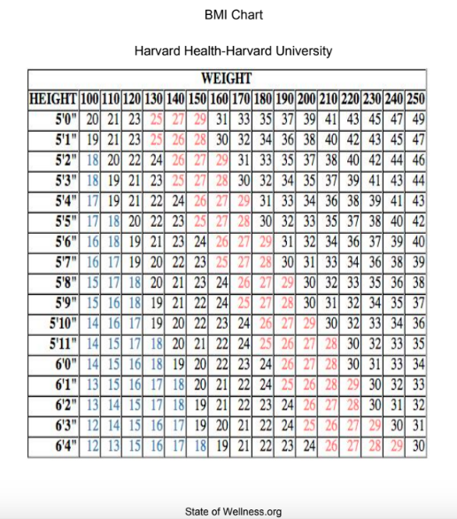 BMI chart